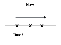 Spanish Verb Tenses